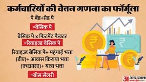 केंद्रीय कर्मियों के लिए खुशखबरी: 8वें वेतन आयोग का खाका तय, कितनी तनख्वाह पर कितना मिल सकता है फायदा? जानिए