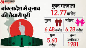 बांग्लादेश में कल चुनाव: कब तक आएंगे नतीजे, अल्पसंख्यकों के खिलाफ हिंसा के बीच क्या हैं सुरक्षा इंतजाम